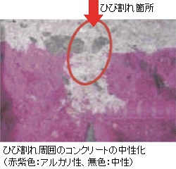 ひび割れ箇所