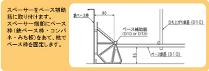 樹脂スペーサー160H’99の使用方法