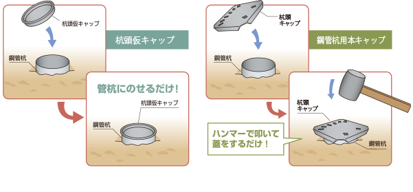 使用方法