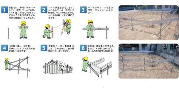 使用方法