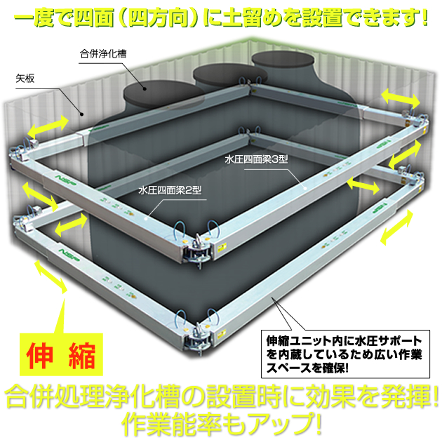 水圧四面梁1型・2型・3型