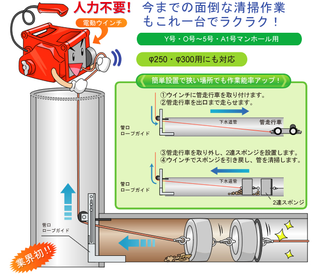 管クリィーナ【下水道管・排水管清掃】