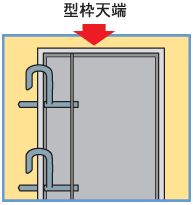 使用方法1