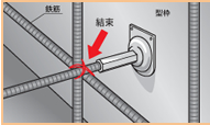 定着用差筋の場合2