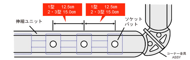 ソケットパットの固定位置を変更
