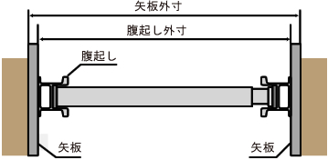 断面図