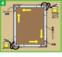 水圧四面梁を使用した浄化槽の設置方法