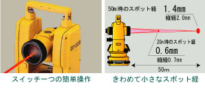 デジタルセオドライト　特長