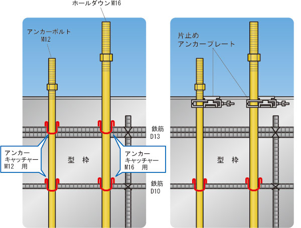 使用方法2