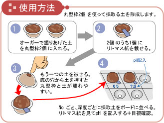使用方法