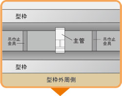 使用方法3