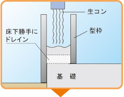 使用方法4