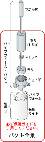 使用方法1