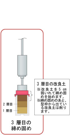 使用方法3