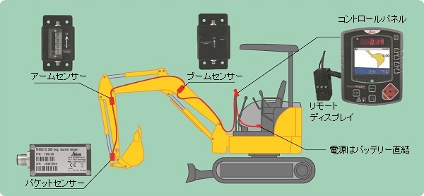 パワーディガーライト【ライカジオシステムズ】