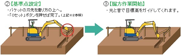使用方法2