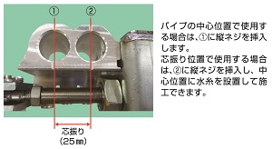 施工方法に合わせて、管固定位置変更可能