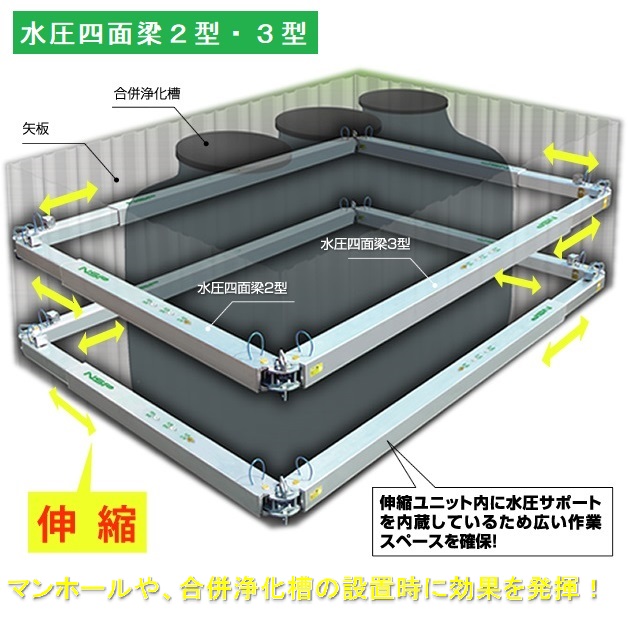 水圧四面梁2型・3型