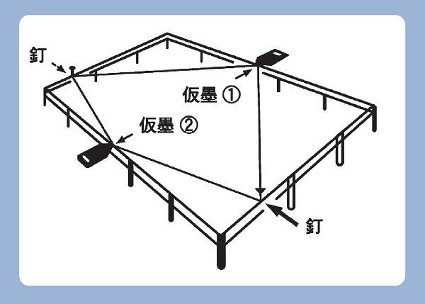 使用方法1