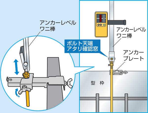 使用方法1