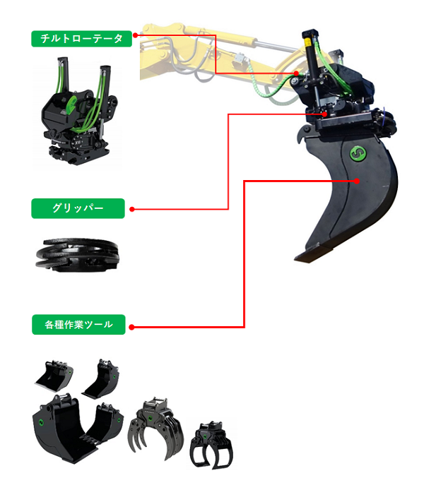 機器構成