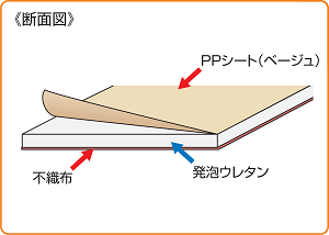 断面図