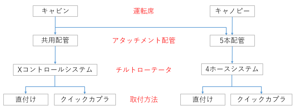 選定フロー