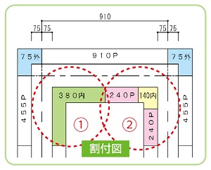 割付図