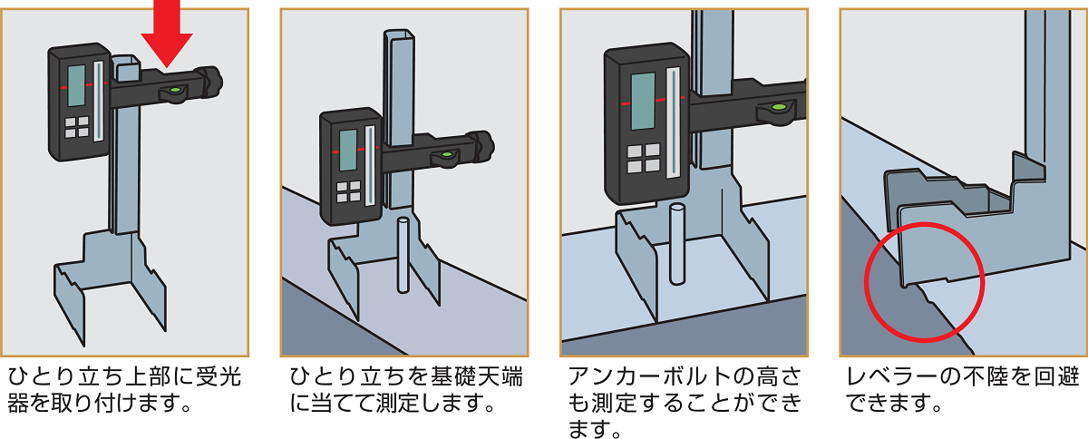 使用方法