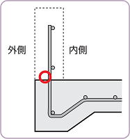 使用方法2
