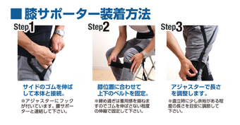 簡単３ステップで装着