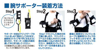 腕サポーターの装着方法