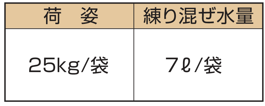 荷姿・配合