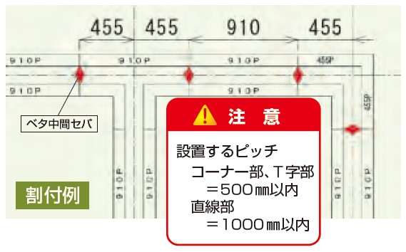 注意