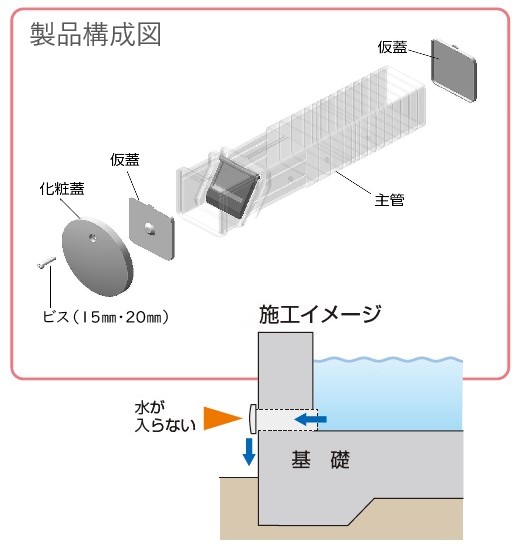 構成図