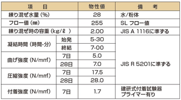 物性値
