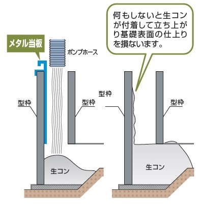 メタル当板使用方法