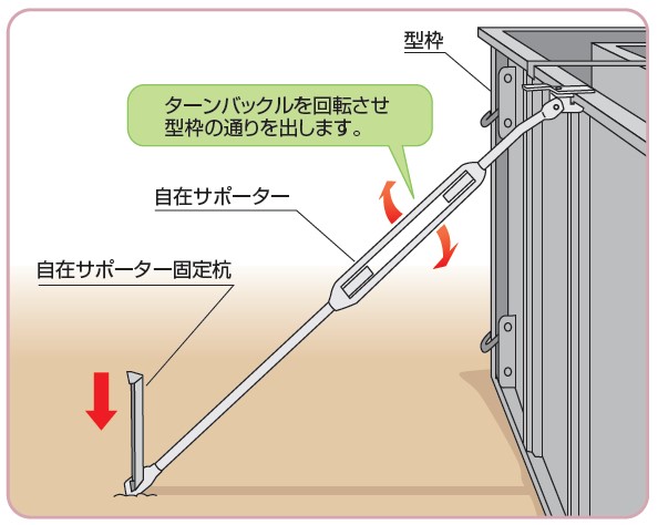 使用方法3