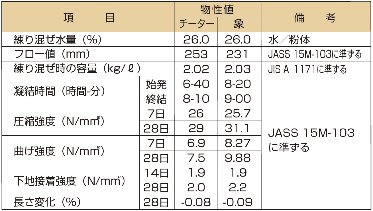 物性値