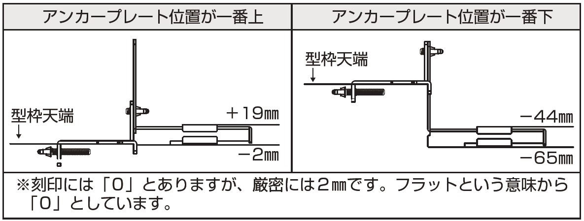 使用方法