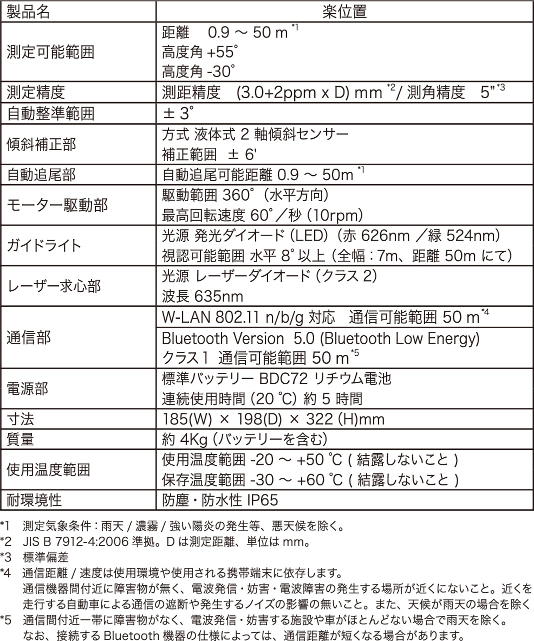楽位置仕様