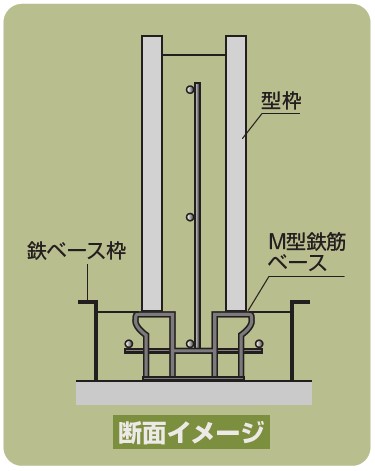 Ｍ型鉄筋ベース・Ｍ型鉄筋ベースＧの使用方法