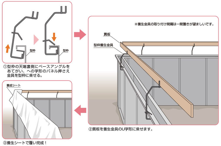 使用方法