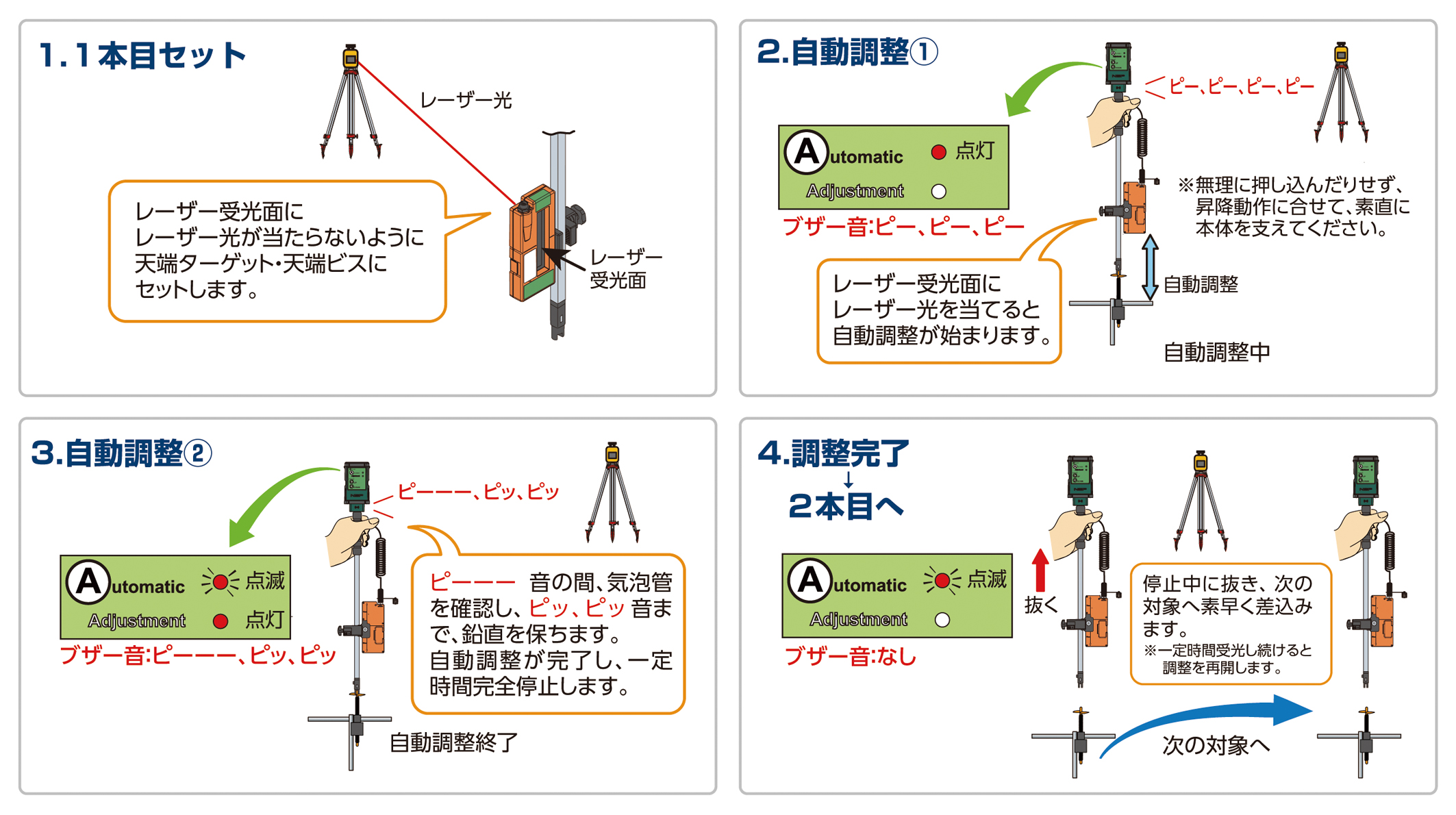 使用方法