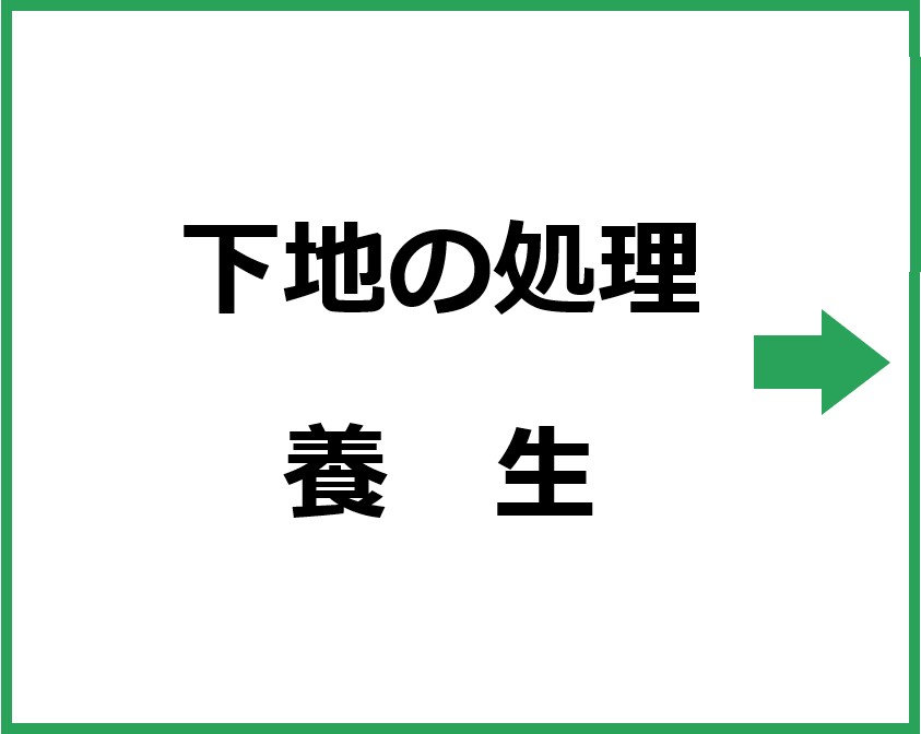 使用方法1