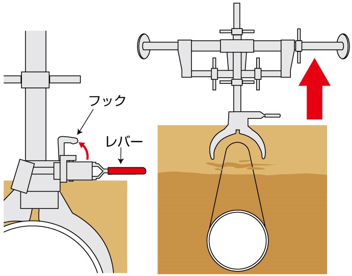 丁張りでの施工方法