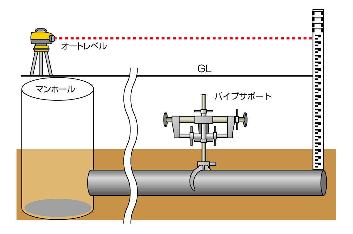 オートレベルとトランシットでの施工方法