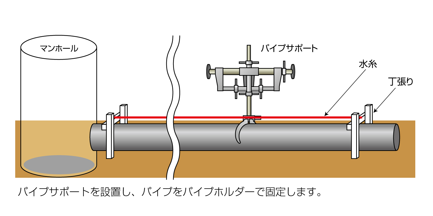 丁張りでの施工方法