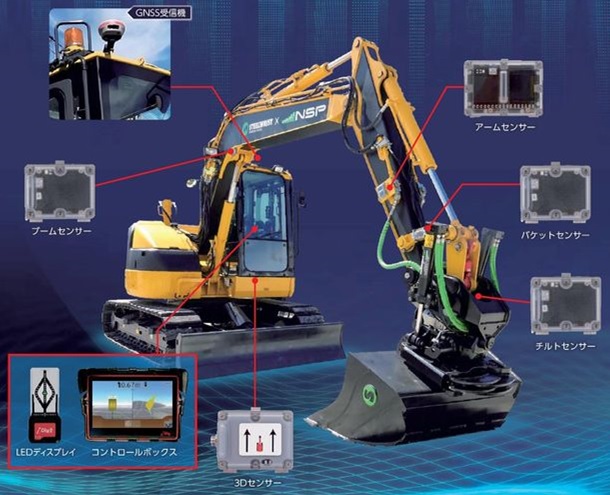 iDig Connect 3D