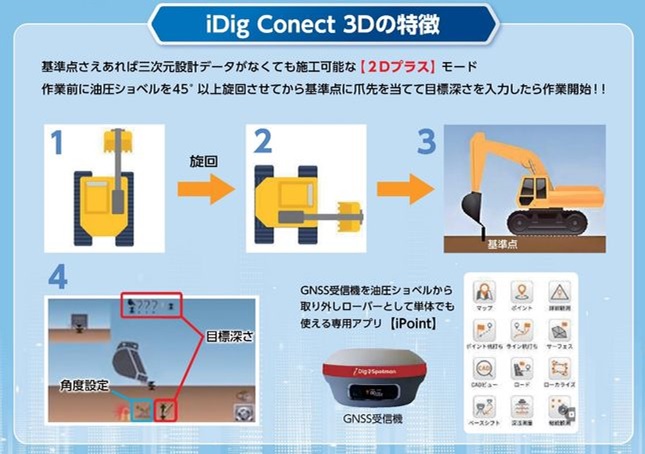 iDig Connect 3D